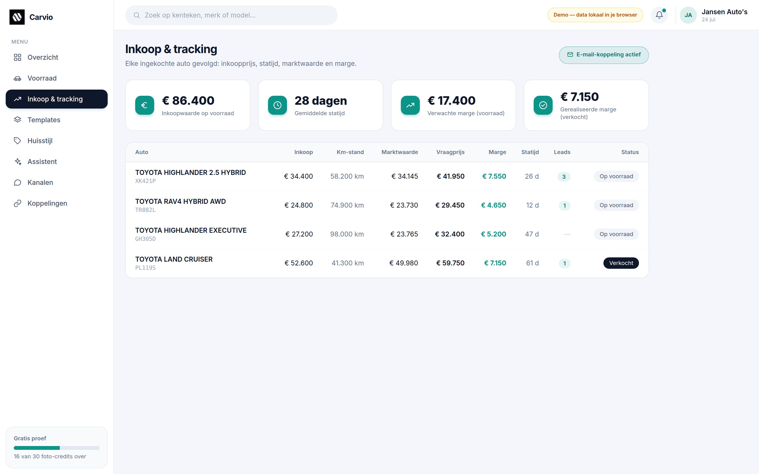 De inkoop- en trackingtabel met marges, statijd en leads per auto