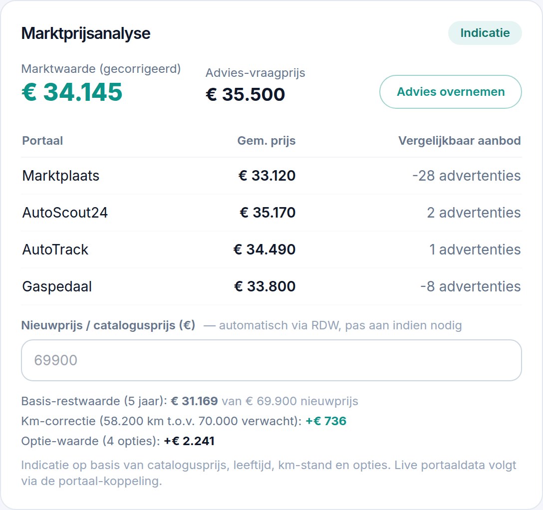 Het marktprijsanalysepaneel met prijzen per portaal en advies-vraagprijs